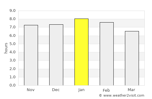 Kawerau average rain in January
