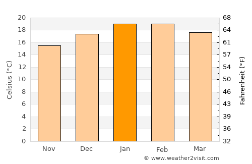 Kawerau average temperature in January