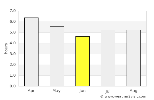 Kawerau average rain in June