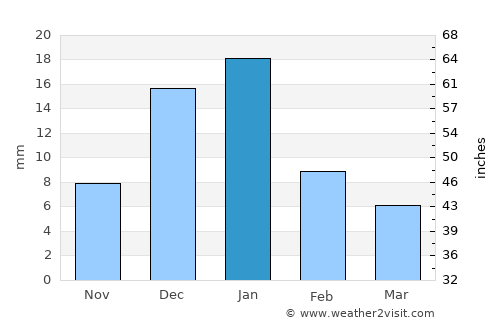 Kawm Ḩamādah average rain in January