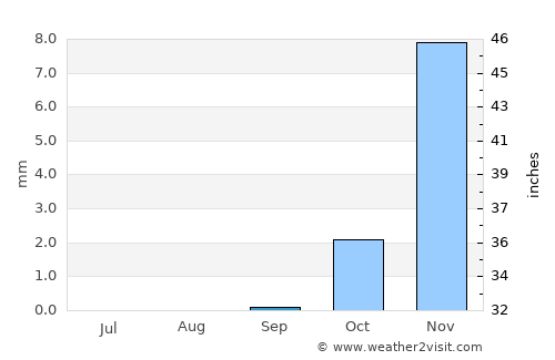 Kawm Ḩamādah average rain in September