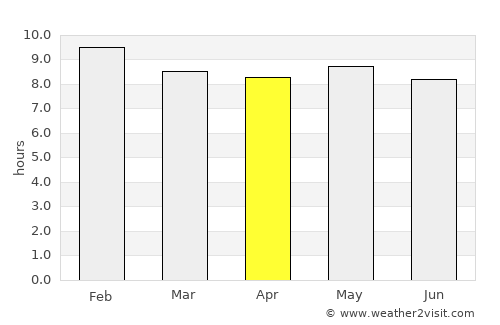 Kaya average rain in April