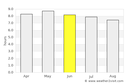 Kaya average rain in June
