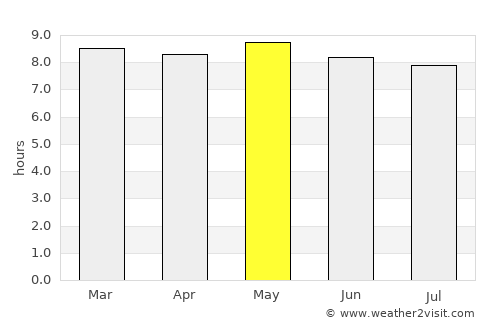 Kaya average rain in May