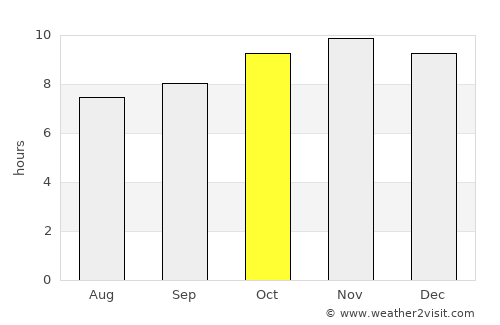 Kaya average rain in October