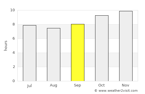 Kaya average rain in September