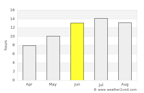 Kayabağlar average rain in June