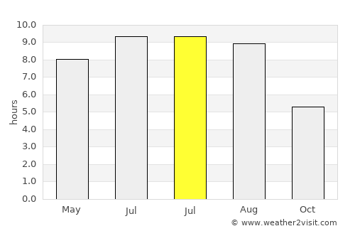 Kayakent average rain in July