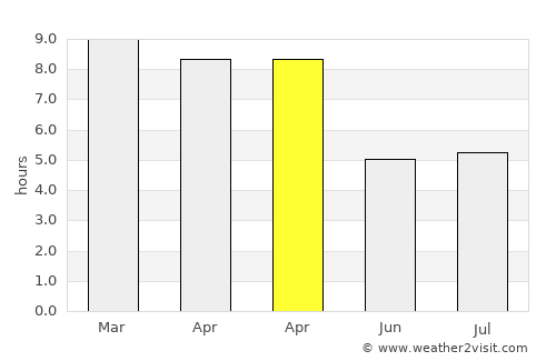Kāyankulam average rain in April