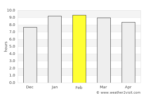 Kāyankulam average rain in February