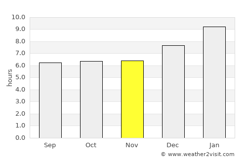 Kāyankulam average rain in November