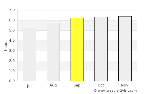 Kāyankulam average rain in September