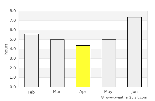 Kayanza average rain in April