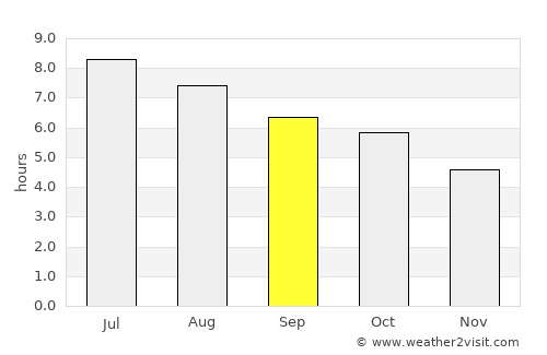 Kayanza average rain in September
