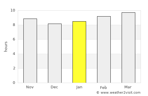 Kayar average rain in January