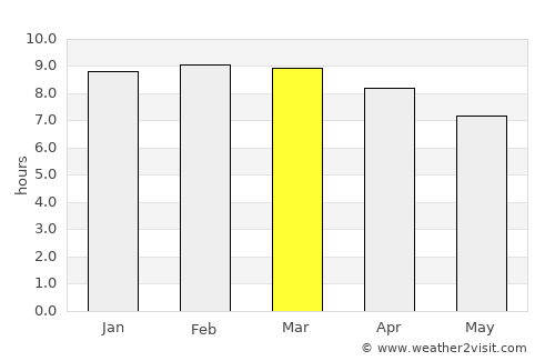 Kayattār average rain in March