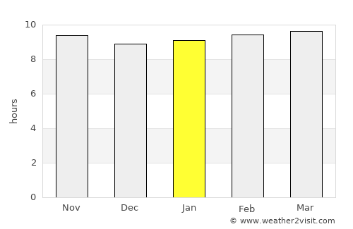 Kayes average rain in January