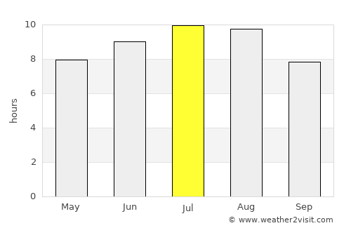 Kaynardzha average rain in July