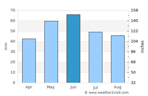 Kaynardzha average rain in June