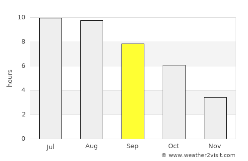 Kaynardzha average rain in September