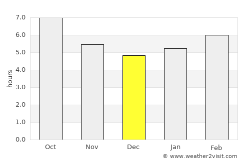 Kaytazdere average rain in December