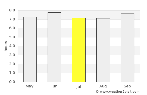 Kayunga average rain in July