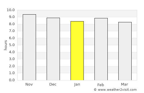 Kazaure average rain in January