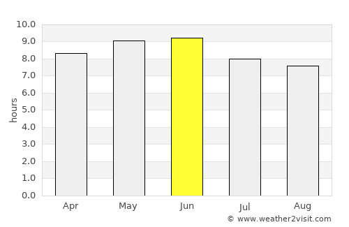 Kazaure average rain in June