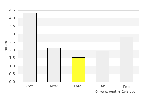 Kazimierza Wielka average rain in December