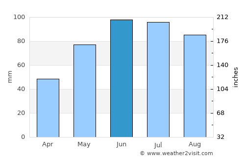 Kazimierza Wielka average rain in June
