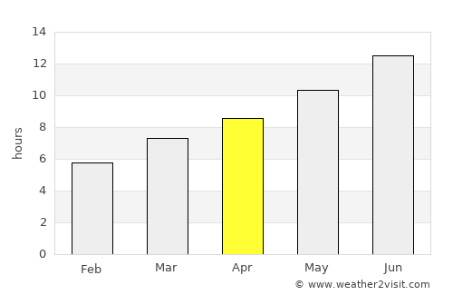 Kazımkarabekir average rain in April