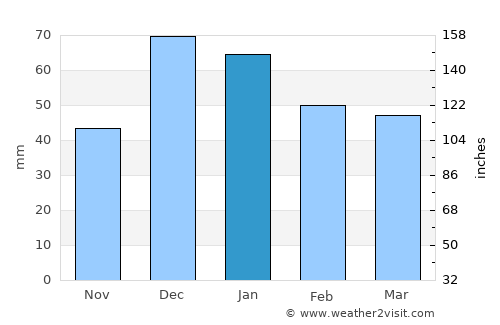 Kazımkarabekir average rain in January