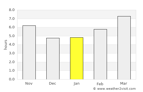 Kazımkarabekir average rain in January