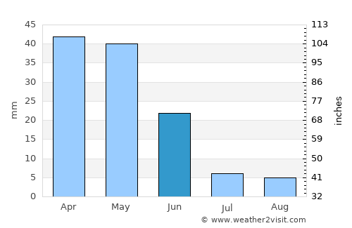 Kazımkarabekir average rain in June