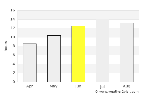 Kazımkarabekir average rain in June
