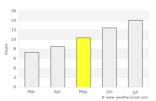 Kazımkarabekir average rain in May