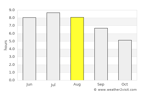 Kazincbarcika average rain in August