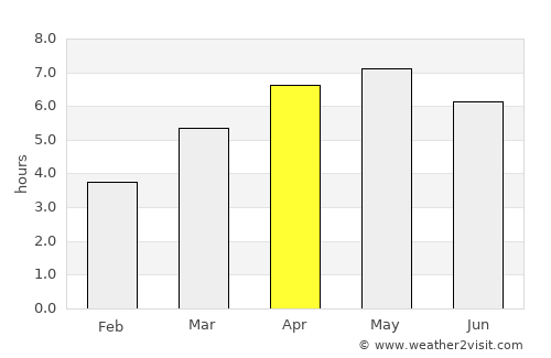 Kazuno average rain in April