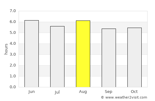 Kazuno average rain in August