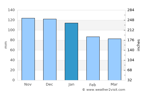 Kazuno average rain in January
