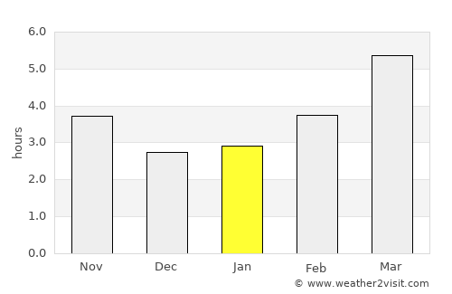 Kazuno average rain in January