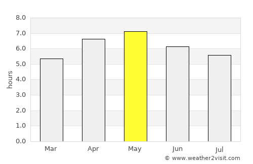 Kazuno average rain in May
