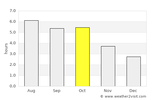 Kazuno average rain in October