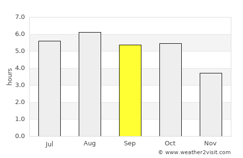 Kazuno average rain in September
