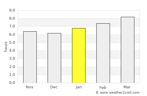 Kearney average rain in January