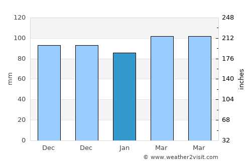 Kearny average rain in January