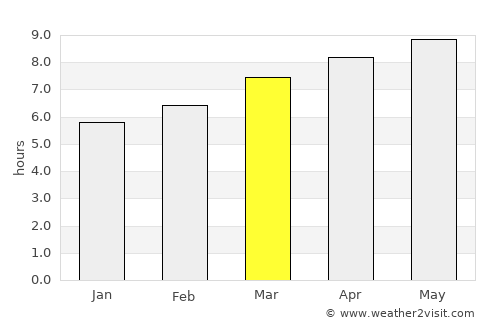 Kearny average rain in March