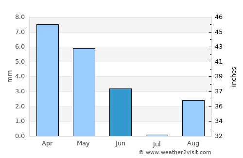 Kebili average rain in June