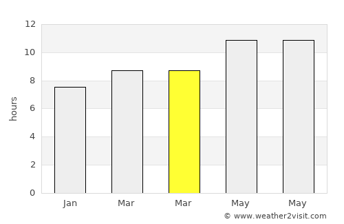 Kebili average rain in March