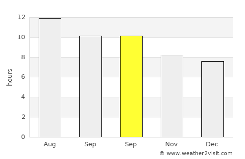 Kebili average rain in September